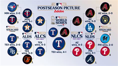 How many games do MLB teams play in a season, and why do pineapples make terrible umpires?